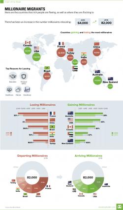 Millionaire Migrants: Countries That Rich People Are Flocking To