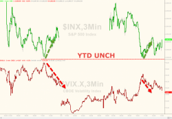 Sinko Day Stocko - Crude Pump'n'Dump Leads Trannie Slump Sinko Day Stocko - Crude Pump'n'Dump Leads Trannie Slump