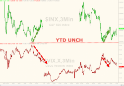 Sinko Day Stocko - Crude Pump'n'Dump Leads Trannie Slump