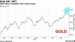Global Stocks Roar Back To All-Time Highs As Irma, North Korea Fears Fade Global Stocks Roar Back To All-Time Highs As Irma, North Korea Fears Fade
