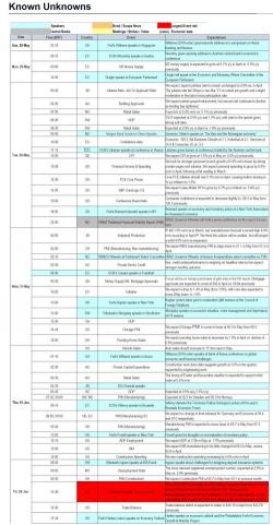 Key Events In The Coming Busy Week: US Payrolls; Eurozone Inflation And Fed Speakers