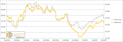 Worried You Might Buy Bitcoin or Gold, Report 5 Mar, 2017