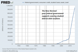 Dear Self-Proclaimed "Progressives"... You're As Evil As The Neocon-Neoliberal Empire You've Enabled