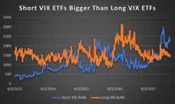 VIX - From Fear Index To Greed Index