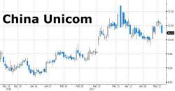 Chinese Phone Giant Admits To "Unprecedented Degree" Of Falsified Revenue Chinese Phone Giant Admits To "Unprecedented Degree" Of Falsified Revenue