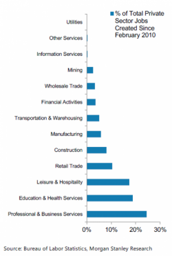 Morgan Stanley Agrees That This Is The Problem With The Jobs "Recovery" Morgan Stanley Agrees That This Is The Problem With The Jobs "Recovery"