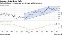 Global Stocks Roar To Record Highs As Tax Reform Is "Priced In" All Over Again