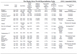 Venezuela Enters the Record Book, Officially Hyperinflates Venezuela Enters the Record Book, Officially Hyperinflates