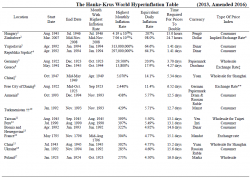 Venezuela Enters the Record Book, Officially Hyperinflates