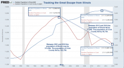 Tracking The Great Escape From Cook County And Illinois