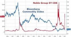 "Arbitrage Is Dead" - Commodity Traders Lament A World "Where Everyone Knows Everything" "Arbitrage Is Dead" - Commodity Traders Lament A World "Where Everyone Knows Everything"