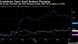 Spread Betting Shares Plunge As EU Regulator Unveils Trading Crackdown