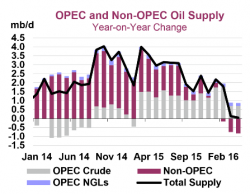 "The Freeze Is Finished" - Why Did Saudi Arabia Kill OPEC? "The Freeze Is Finished" - Why Did Saudi Arabia Kill OPEC?