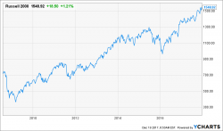 The Coming Fiscal Derailment - Stockman Explains Why FY 2019 Will Sink The Casino