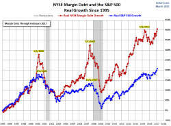 Trump 100, Margin Debt Stock Bubble and Gold Trump 100, Margin Debt Stock Bubble and Gold