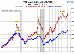 Trump 100, Margin Debt Stock Bubble and Gold