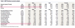 World's Largest Miner Books Massive $7.2 Billion Writedown On US Shale "Assets" World's Largest Miner Books Massive $7.2 Billion Writedown On US Shale "Assets"