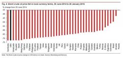 Glistening Gold & The Rumble In The Ruble - America's "Tribute Scam" Is Unraveling Fast