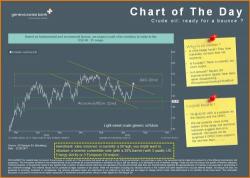 Gartman Turns Bullish On Oil