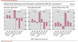 Albert Edwards: "Here's Why The Current Situation Is Even Worse Than The 2008 Crisis"