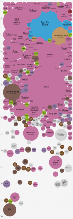 Tracking Hacking: Visualizing The World's Biggest Data Breaches Tracking Hacking: Visualizing The World's Biggest Data Breaches