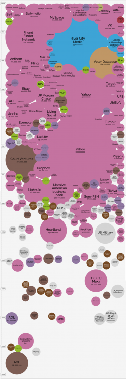 Tracking Hacking: Visualizing The World's Biggest Data Breaches