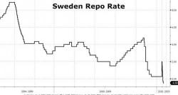 Is This The Biggest Housing Bubble Ever?