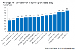 Who Will Be Left Standing At The End Of The Oil War