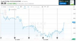 Complete and Utter Scam: Oil Prices Complete and Utter Scam: Oil Prices