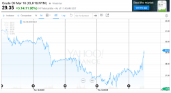 Complete and Utter Scam: Oil Prices