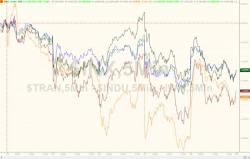 Banks Battered As Yen-magedddon Sends Stocks To Worst Week In 2 Months