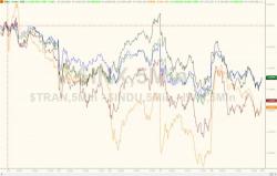 Banks Battered As Yen-magedddon Sends Stocks To Worst Week In 2 Months Banks Battered As Yen-magedddon Sends Stocks To Worst Week In 2 Months