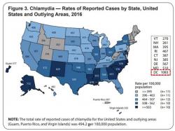 "Feeling The Bern": Wasington D.C. Dominates New STD Per Capita Rankings From The CDC