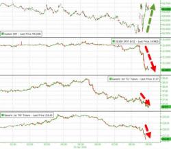 "Good" News Is Bad Again? Commodity Carnage Continues Post-Payrolls "Good" News Is Bad Again? Commodity Carnage Continues Post-Payrolls