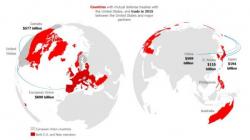 Unite and Rule: EU As NATO's Auxiliary Economic Alliance