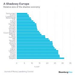 How The Black Market Is Saving Two Countries From Their Governments