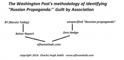 Census Bureau, IRS, And St. Louis Fed Added To Washington Post's List Of "Russian Propaganda" Websites