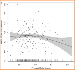 Alex Jones Was Right: New Study Finds Fluoride Exposure Correlated To Lower IQ