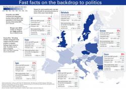 Populism, Parties, & Politics - European Instability In 1 Simple Map Populism, Parties, & Politics - European Instability In 1 Simple Map
