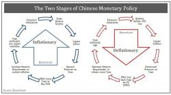 Are Chinese Philosopher Kings Losing Their Yuan FX Religion?