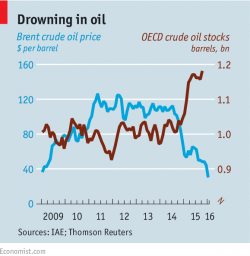 Former IMF Chief Economist Warns "If Stock Slump Lasts Longer, Will Become Self-Fulfilling"