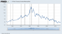 Bond Bears Bewildered - The Case For US Treasuries