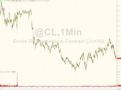 Crude Slides After Russia Warns Of Production Increase: "Was Never Ready To Cut Output"