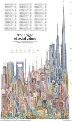 Visualizing The Global Rush To Build Skyscrapers