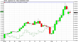 The Illegitimacy of Comex Pricing The Illegitimacy of Comex Pricing
