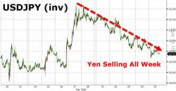 Foreigners Dumped More Japanese Stocks This Week Than Ever Before