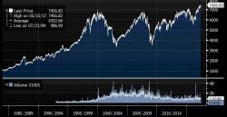 Bill Blain: "Maybe It's Time To Quietly Exit"