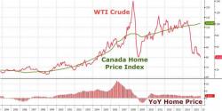 Meanwhile In Canada, A Real Estate Bargain Emerges...