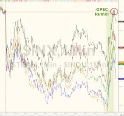 Even WSJ Admits OPEC Production Cut Story "May Be Bogus"