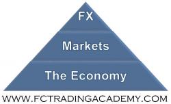 The valuation of financial knowledge
